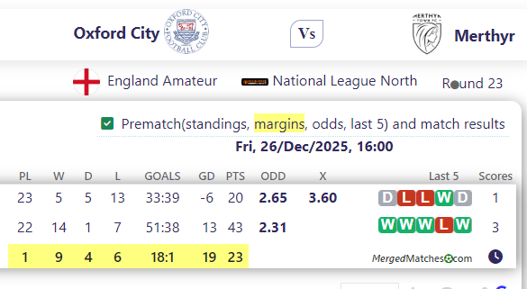 Oxford City Vs Merthyr Town screenshot