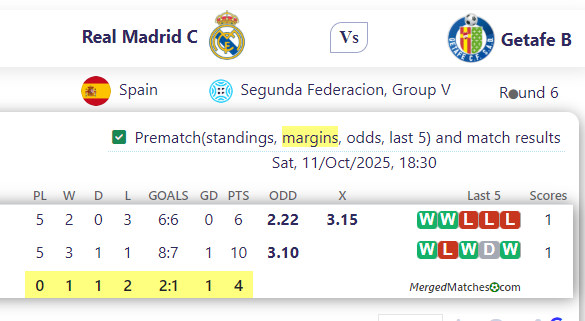 Real Madrid C Vs Getafe B screenshot