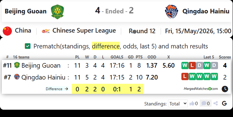 Beijing Guoan Vs Qingdao Hainiu screenshot