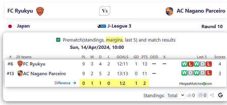 FC Ryukyu Vs AC Nagano Parceiro screenshot