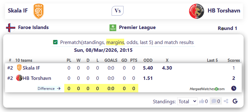 Skala IF Vs HB Torshavn screenshot