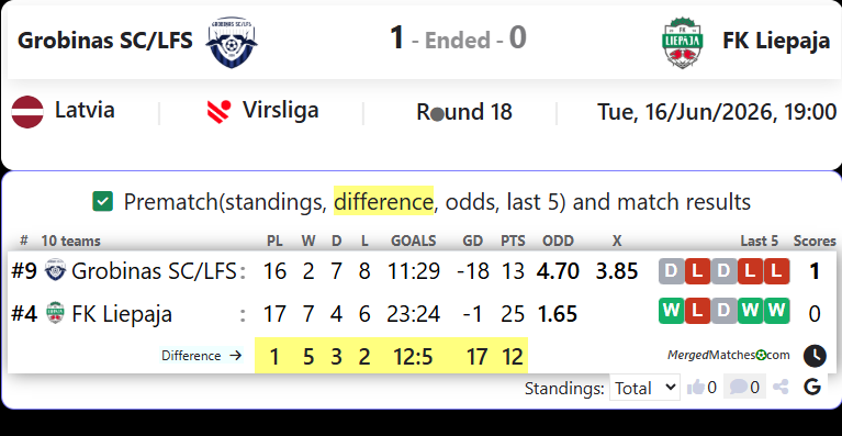 Grobinas SC/LFS Vs FK Liepaja screenshot