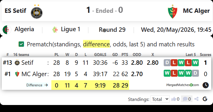 ES Setif Vs MC Alger screenshot