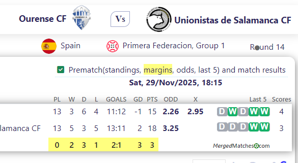 Ourense CF Vs Unionistas de Salamanca CF screenshot
