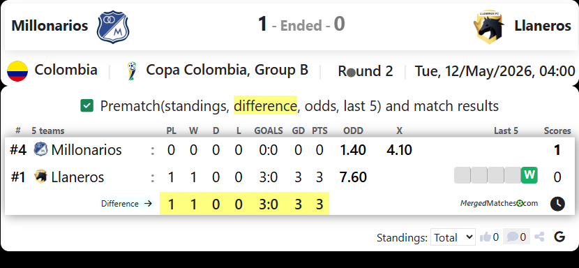 Millonarios Vs Llaneros screenshot