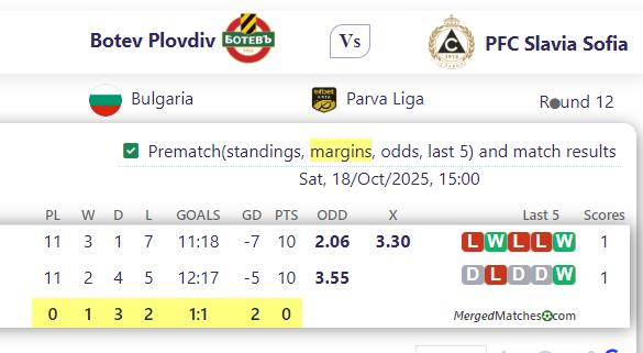 Botev Plovdiv Vs PFC Slavia Sofia screenshot