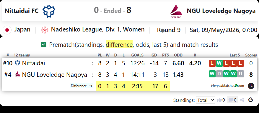 Nittaidai FC Vs NGU Loveledge Nagoya screenshot