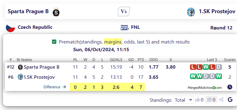 Sparta Prague B Vs 1.SK Prostejov screenshot