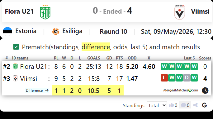 Flora U21 Vs Viimsi screenshot
