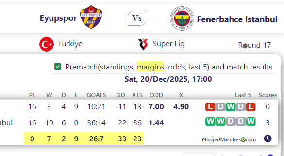Eyupspor Vs Fenerbahce Istanbul screenshot