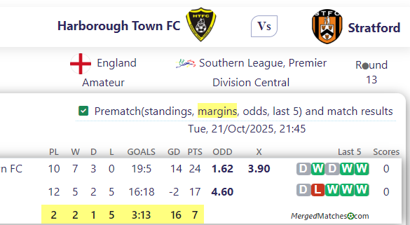 Harborough Town FC Vs Stratford screenshot