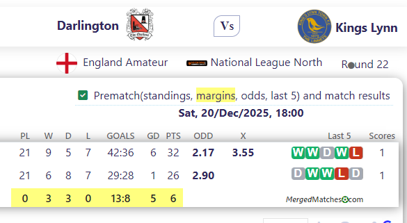 Darlington FC Vs Kings Lynn FC screenshot