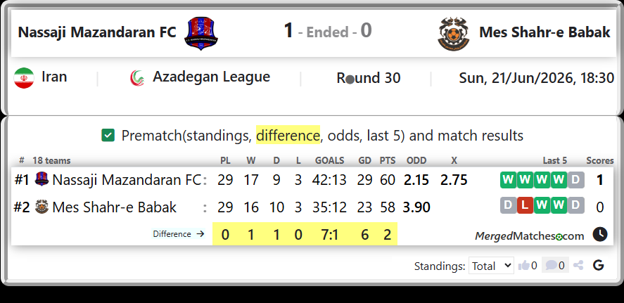 Nassaji Mazandaran FC Vs Mes Shahr-e Babak screenshot