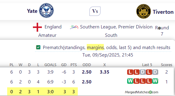 Yate Vs Tiverton screenshot