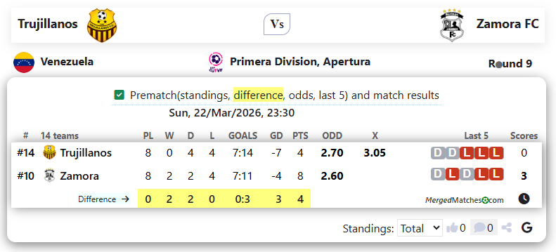 Trujillanos Vs Zamora FC screenshot