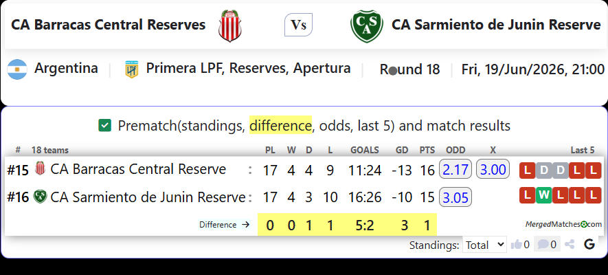 CA Barracas Central Reserve Vs CA Sarmiento de Junin Reserve screenshot