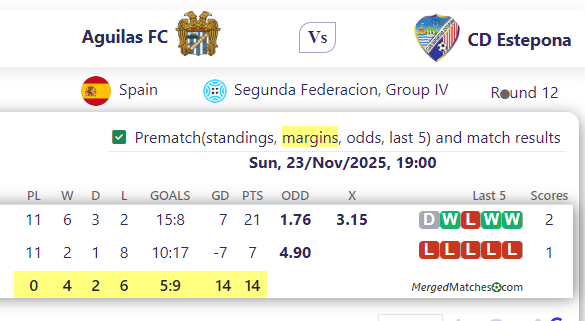 Aguilas FC Vs CD Estepona screenshot