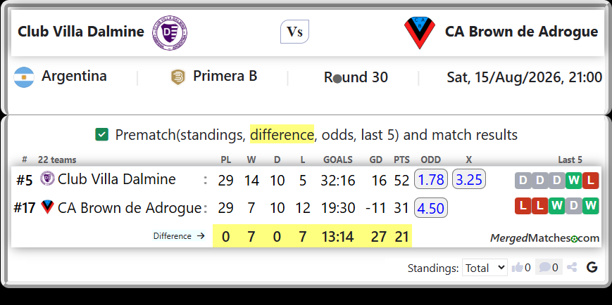 Club Villa Dalmine Vs CA Brown de Adrogue screenshot