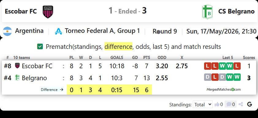 Escobar FC Vs CS Belgrano screenshot