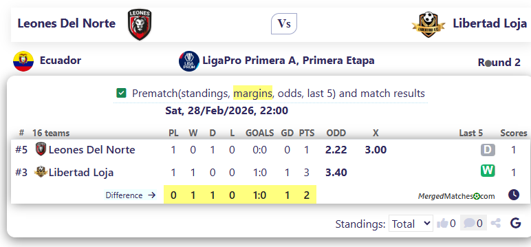 Leones Del Norte Vs Libertad Loja screenshot