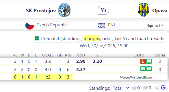 SK Prostejov Vs Opava screenshot