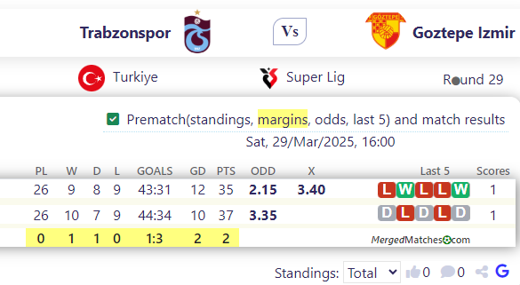 Trabzonspor Vs Goztepe Izmir screenshot