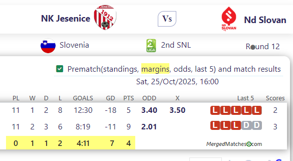 NK Jesenice Vs Nd Slovan screenshot