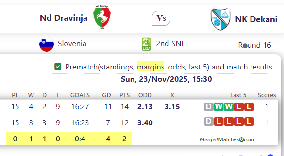 Nd Dravinja Vs NK Dekani screenshot