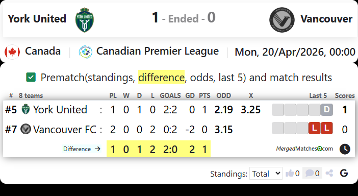 York United Vs Vancouver screenshot