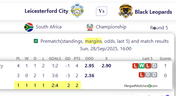 Leicesterford City Vs Black Leopards screenshot