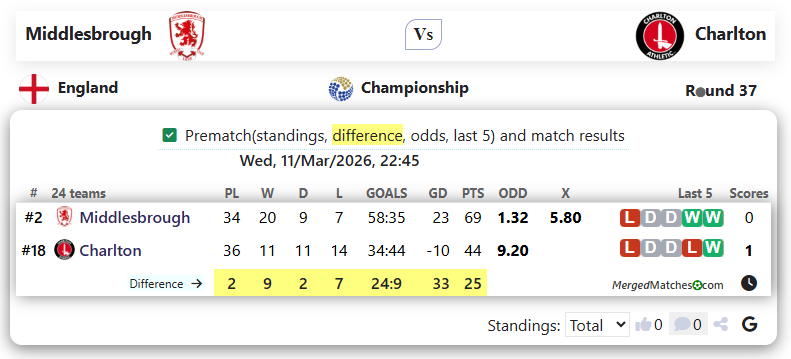 Middlesbrough Vs Charlton screenshot