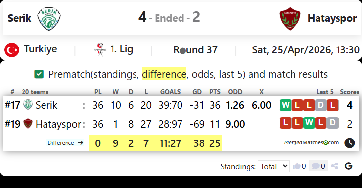 Serik Vs Hatayspor screenshot