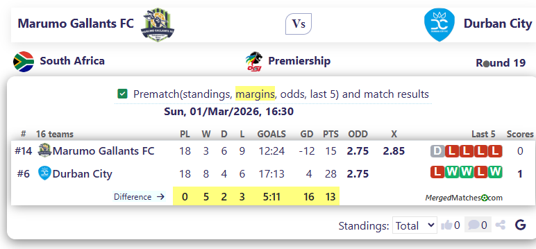 Marumo Gallants FC Vs Durban City screenshot