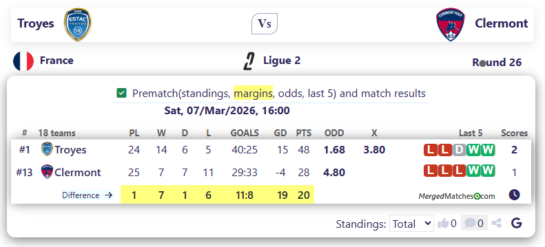 Troyes Vs Clermont screenshot