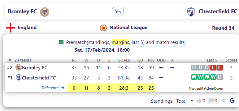 Bromley FC Vs Chesterfield FC screenshot