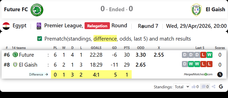 Future FC Vs El Gaish screenshot