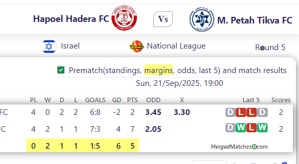 Hapoel Hadera FC Vs M. Petah Tikva FC screenshot