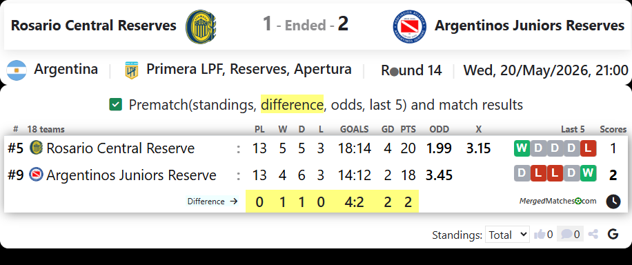 Rosario Central Reserves Vs Argentinos Juniors Reserves screenshot