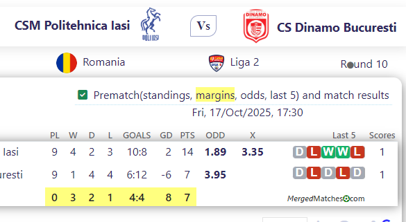 CSM Politehnica Iasi Vs CS Dinamo Bucuresti screenshot