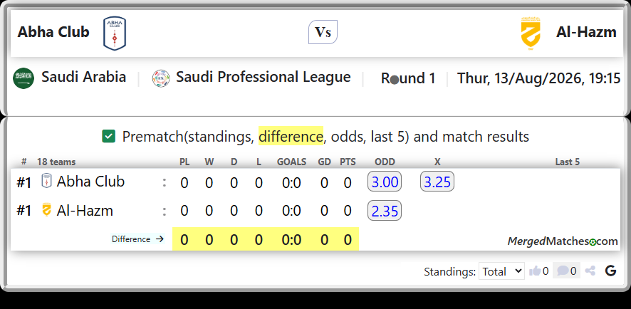 Abha Club Vs Al-Hazm screenshot