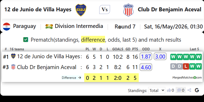 12 de Junio de Villa Hayes Vs Club Dr Benjamin Aceval screenshot