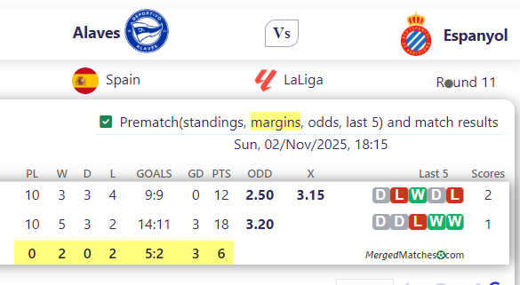 Alaves Vs Espanyol screenshot