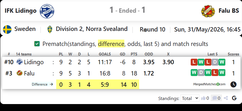 IFK Lidingo FK Vs Falu BS FK screenshot