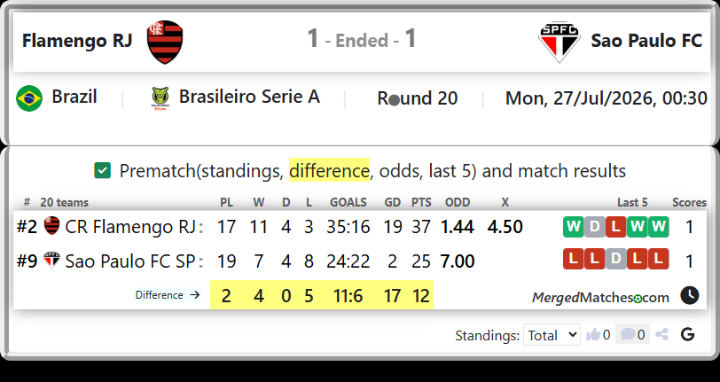 CR Flamengo RJ Vs Sao Paulo FC SP screenshot