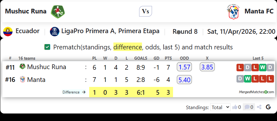 Mushuc Runa Vs Manta FC screenshot