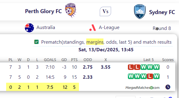 Perth Glory FC Vs Sydney FC screenshot