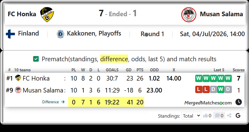 FC Honka Vs Musan Salama screenshot