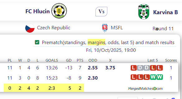 FC Hlucin Vs Karvina B screenshot