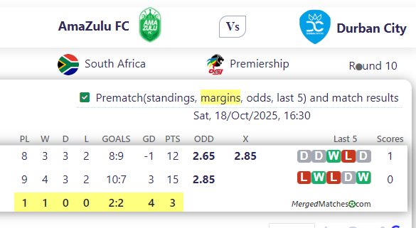 AmaZulu FC Vs Durban City screenshot