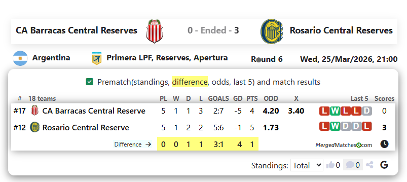 CA Barracas Central Reserves Vs Rosario Central Reserves screenshot